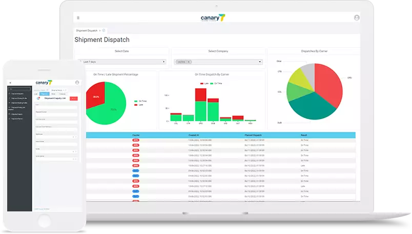 Distribution, Drop shipping and Loyalty Fulfillment Services