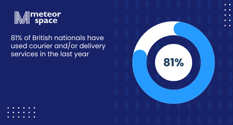 Meteor Space - 81 percent of British nationals have used delivery services