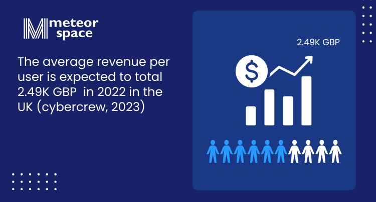 Meteor Space - Average revenue per user