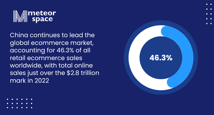 Meteor Space - China leads the global ecommerce market