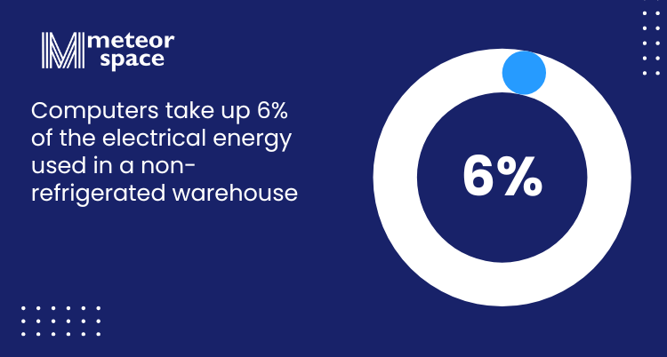 Meteor Space - Computers take up 6 percent of the electrical energy