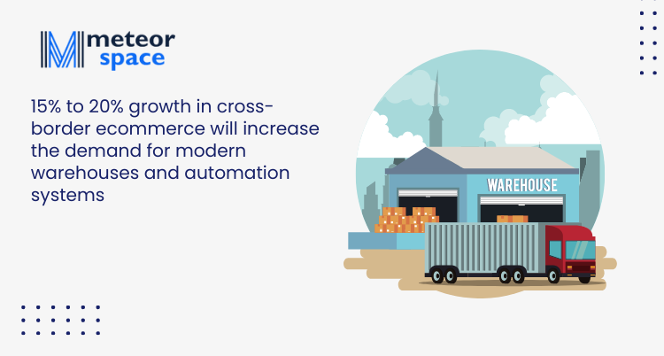 Meteor Space - Cross-border ecommerce growth will increase the demand for modern warehouses