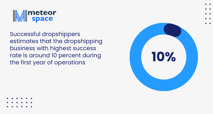 Meteor Space - Dropshipping business with highest success rate