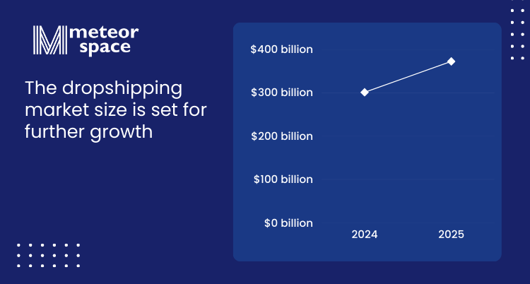 Meteor Space - Dropshipping market size set for further growth