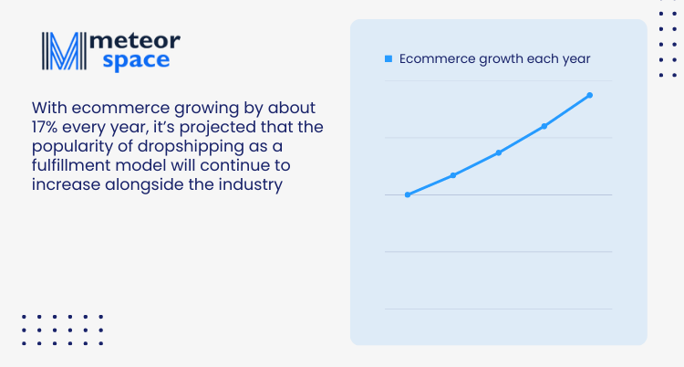 Meteor Space - Ecommerce growing by about 17 percent every year