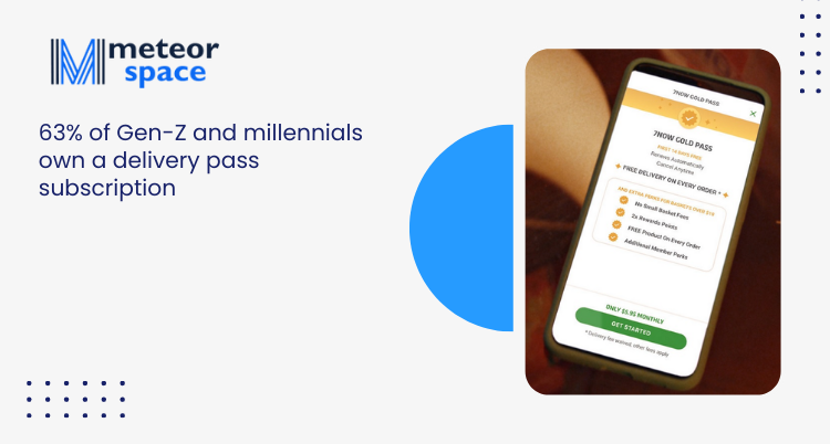 Meteor Space - Gen-Z and millennials own a delivery pass subscription