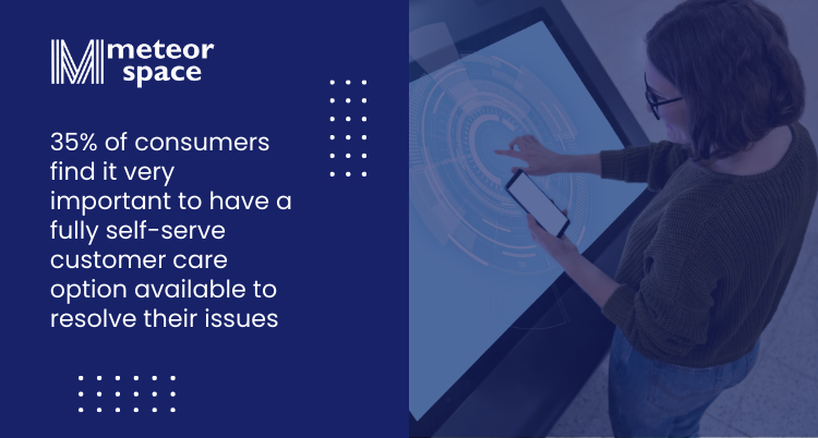 Meteor Space - Importance Of Customer Service For Ecommerce - 35% of consumers find it very important to have a fully self-serve customer care option available to resolve their issues
