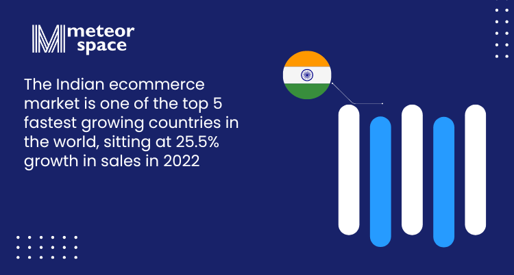 Meteor Space - Indian ecommerce market
