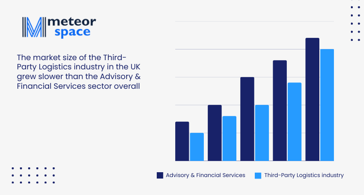 Meteor Space - Market size of the 3PL industry vs Advisory & Financial Services