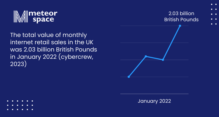 Meteor Space - Monthly internet retails sales in the UK