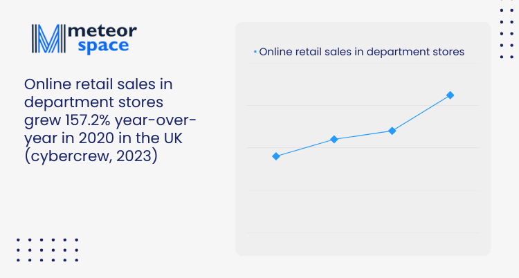 Meteor Space - Online retail sales in department stores