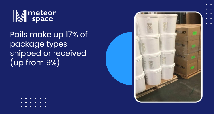 Meteor Space - Pallet Storage And Delivery Statistics - Pails Packaging