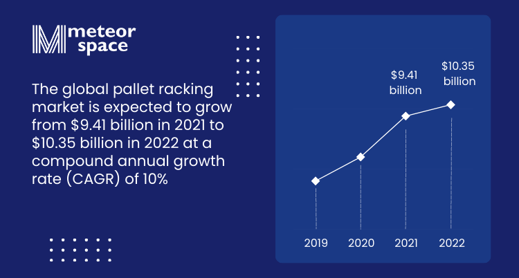 Meteor Space - Pallet Storage And Delivery Statistics - The global pallet racking market