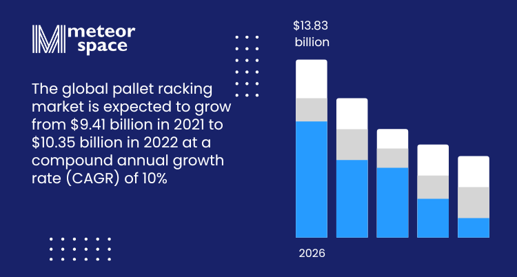 Meteor Space - Pallet Storage And Delivery Statistics - The pallet racking market expected growth