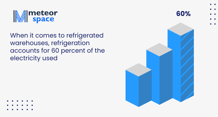 Meteor Space - Refrigerated warehouses