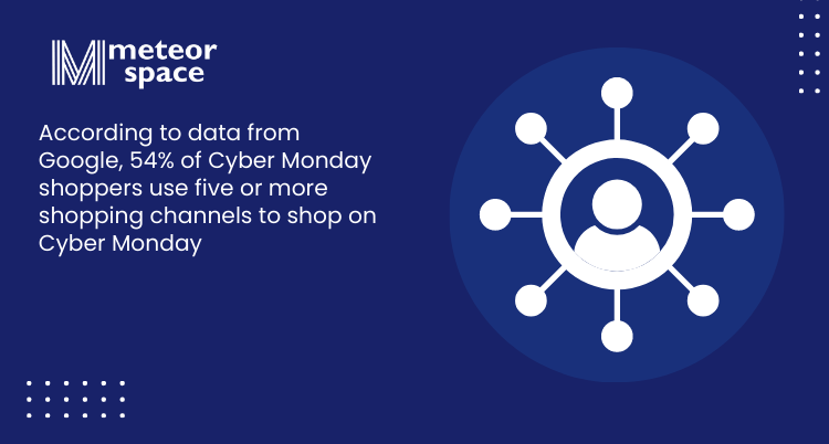 Meteor Space - Shopping channels on Cyber Monday