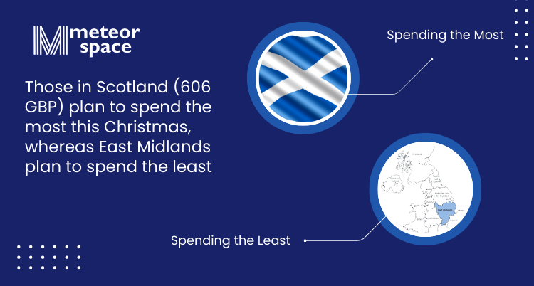 Meteor Space - Spending in Scotland vs East Midlands