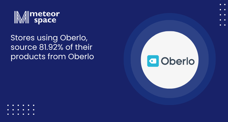Meteor Space - Stores using Oberlo, source 81.92 percent products from Oberlo