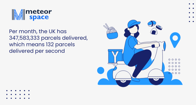 Meteor Space - UK's parcel delivery stats