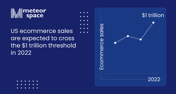Meteor Space - US ecommerce sales