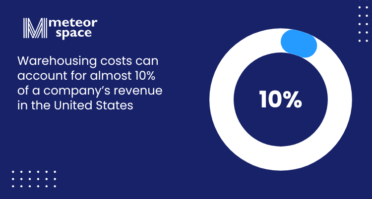 Meteor Space - Warehousing costs can account