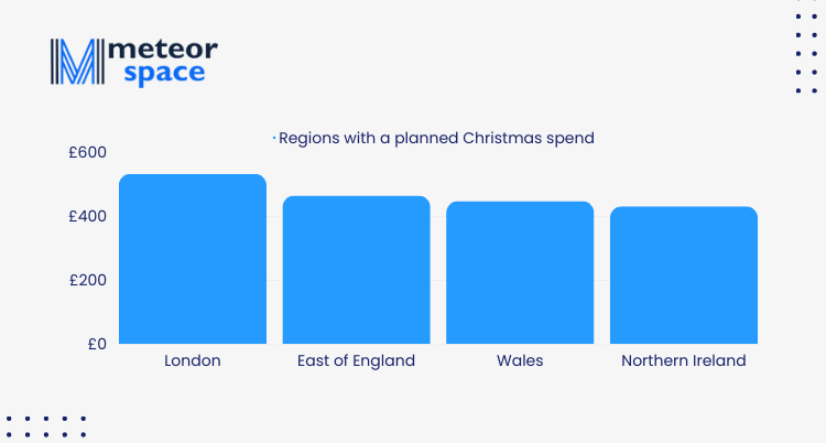 Meteor Space - ondon is the second most-spending region