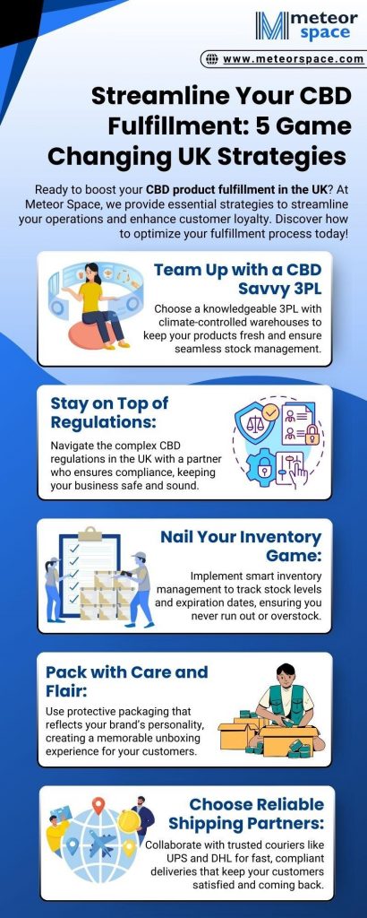 cbd-fulfillment-5-game-changing-uk-strategies