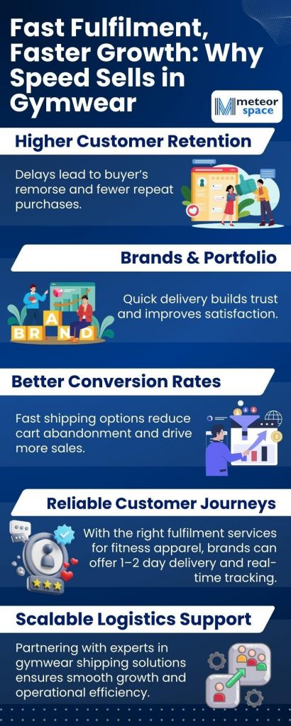 faster-growth-why-speed-sells-in-gymwear