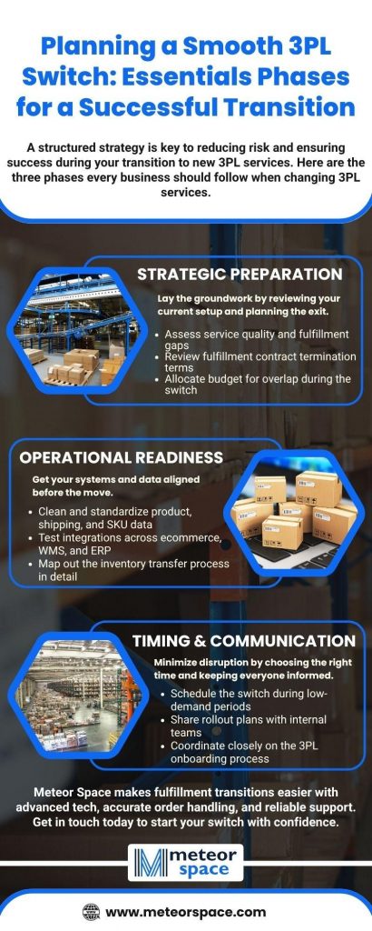 essentials-phases-for-successful-transition