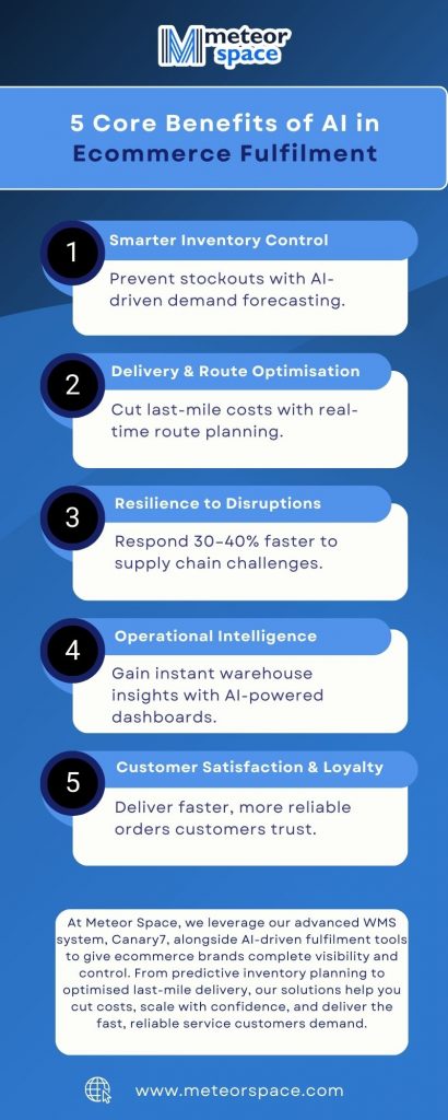 The Future of Fulfilment: How AI & Predictive Analytics Are Revolutionising Ecommerce Logistics